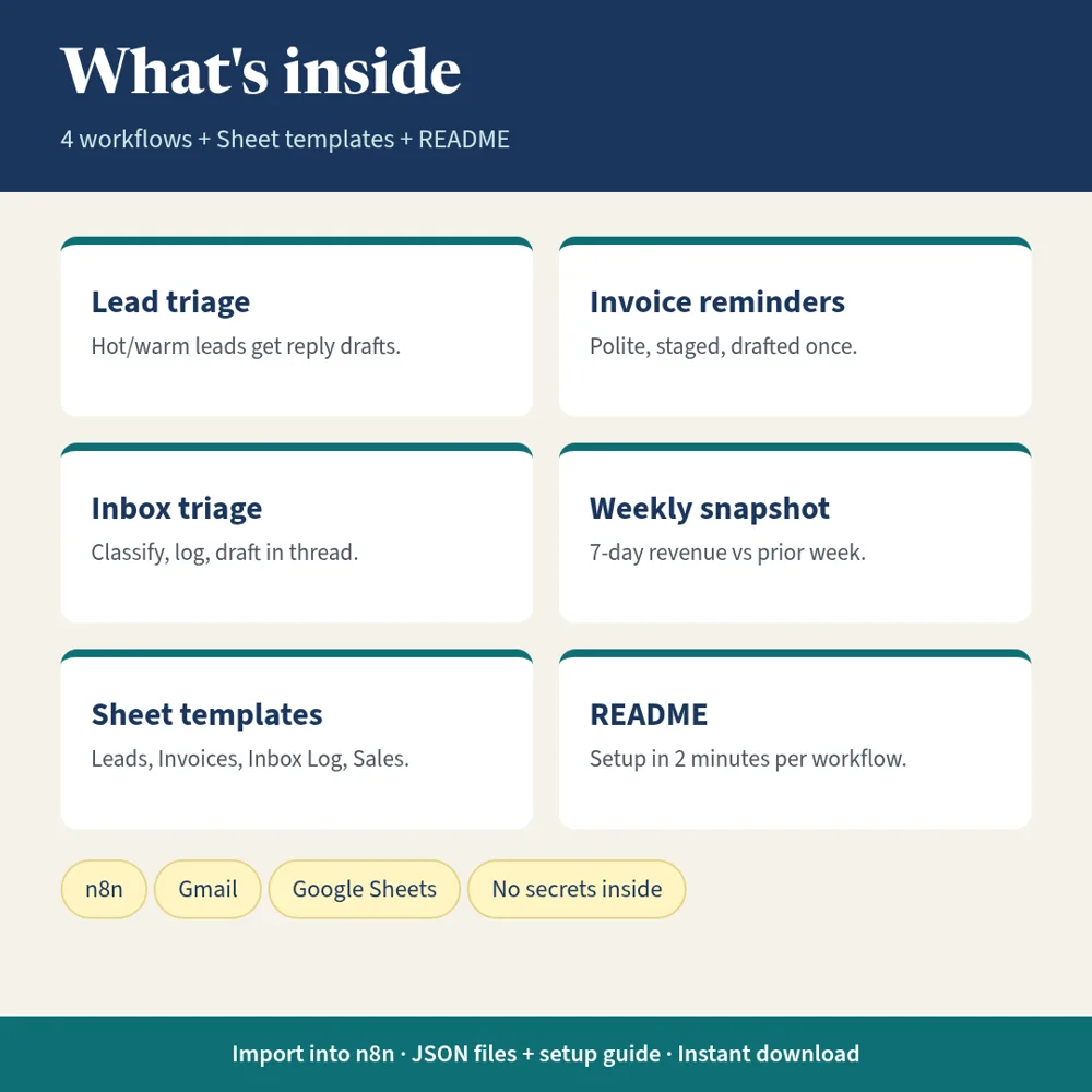 What's inside the Small Business AI Automation Starter Kits (n8n)