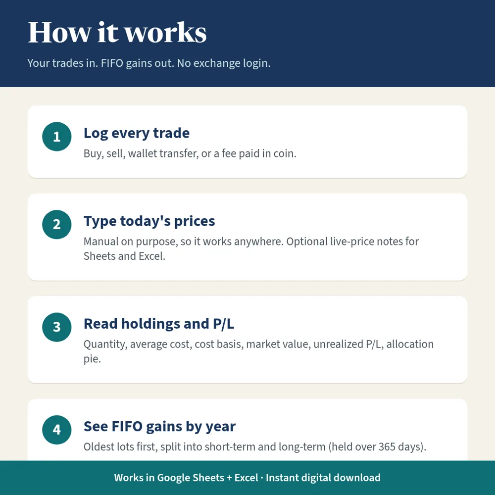 Crypto Portfolio + Gains Tracker explainer