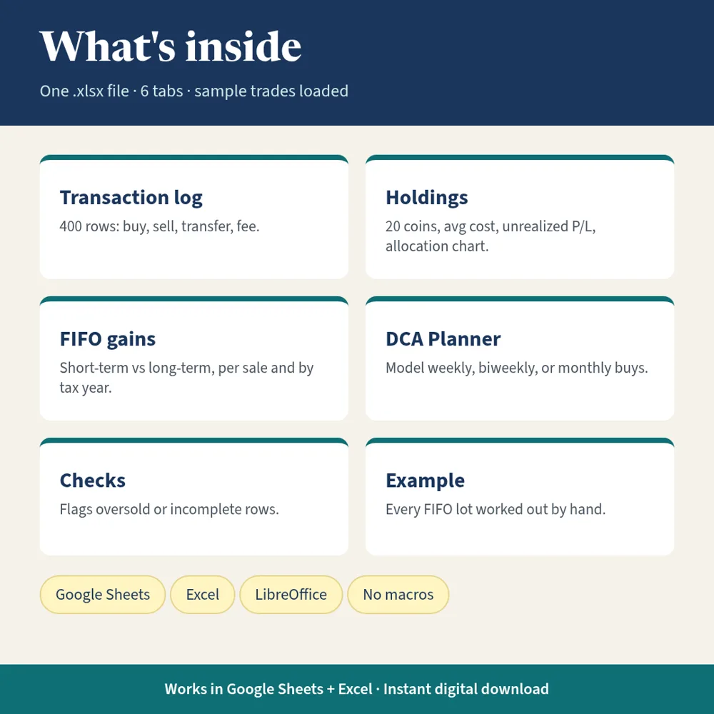 What's inside the Crypto Portfolio + Gains Tracker