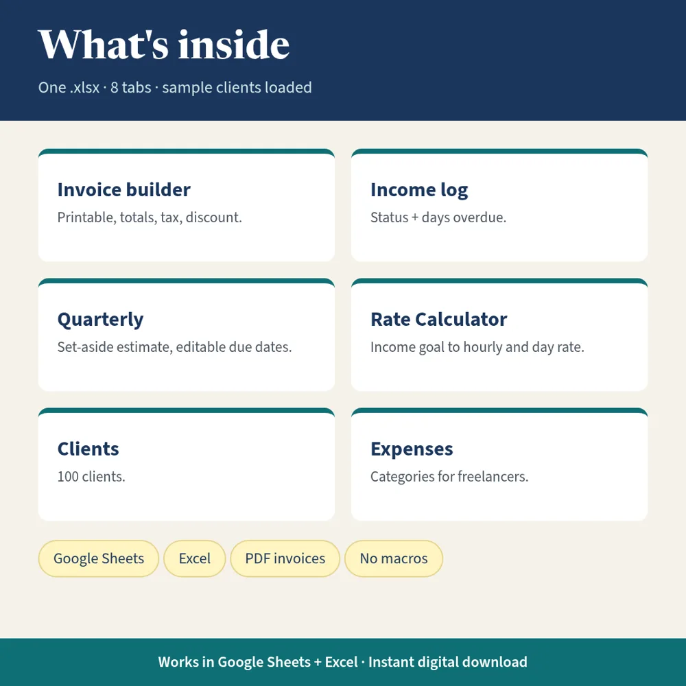 What's inside the Freelancer Finance Kit