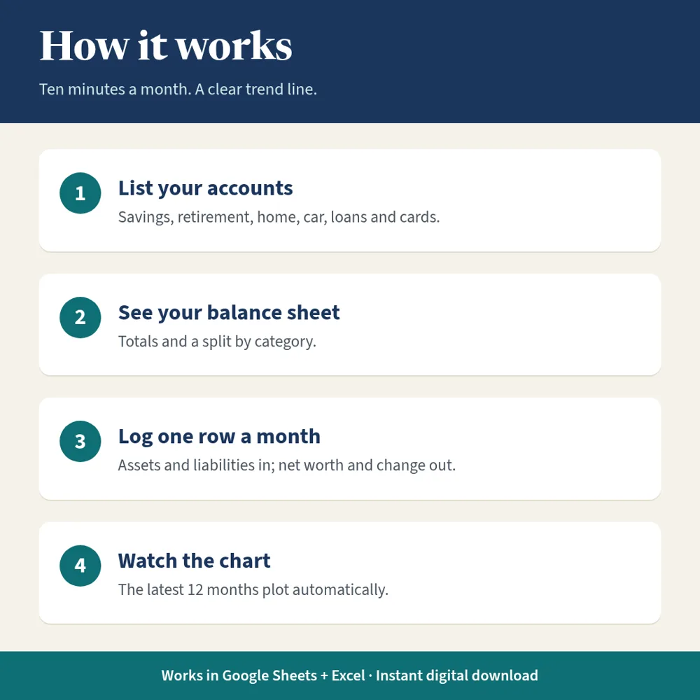 Net Worth Tracker explainer