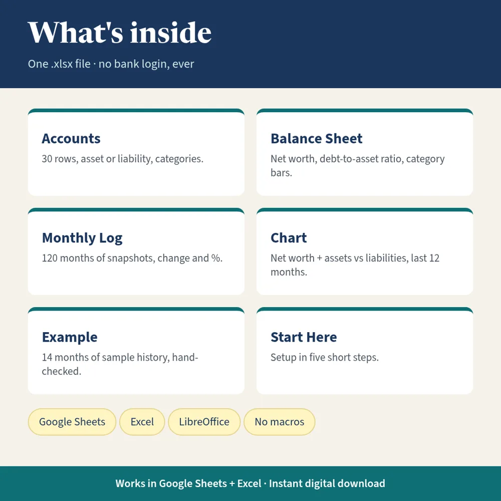 What's inside the Net Worth Tracker