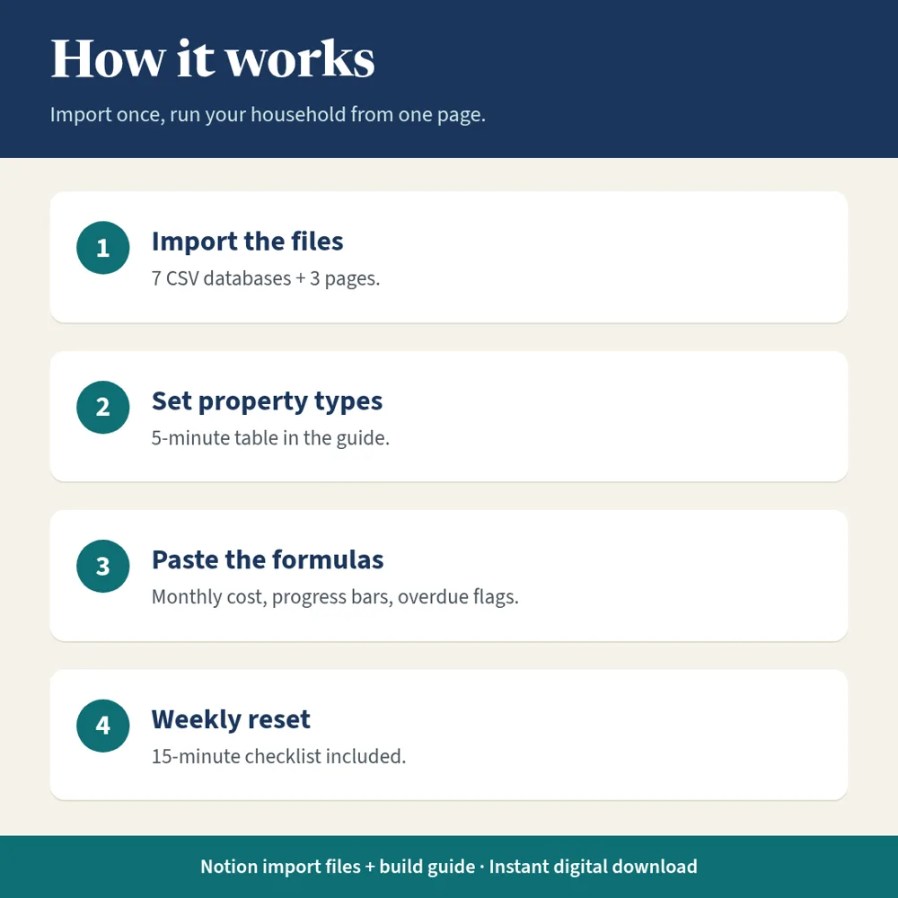 Life Admin & Money Hub for Notion explainer