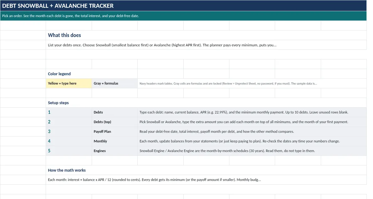 Debt Snowball + Avalanche Tracker: Start Here tab