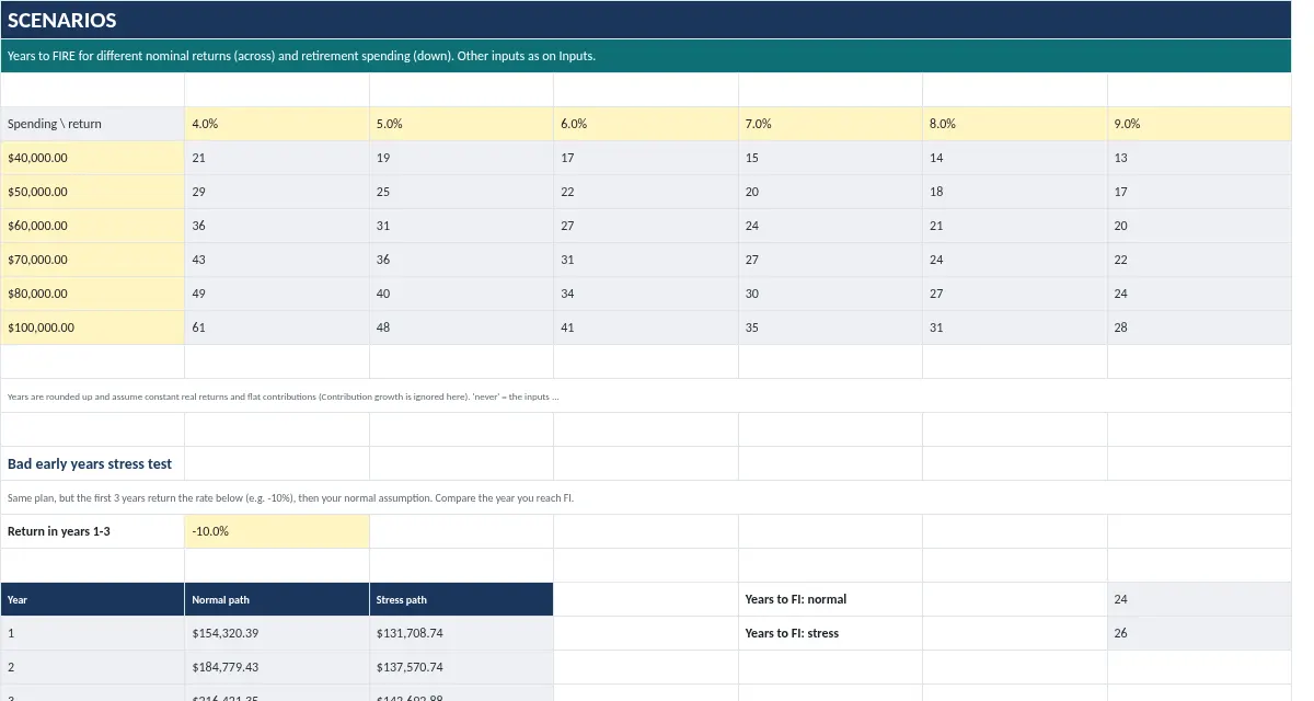 FIRE & Coast FIRE Calculator: Scenarios tab