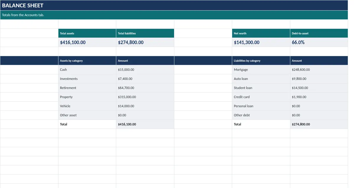 Net Worth Tracker: Balance Sheet tab