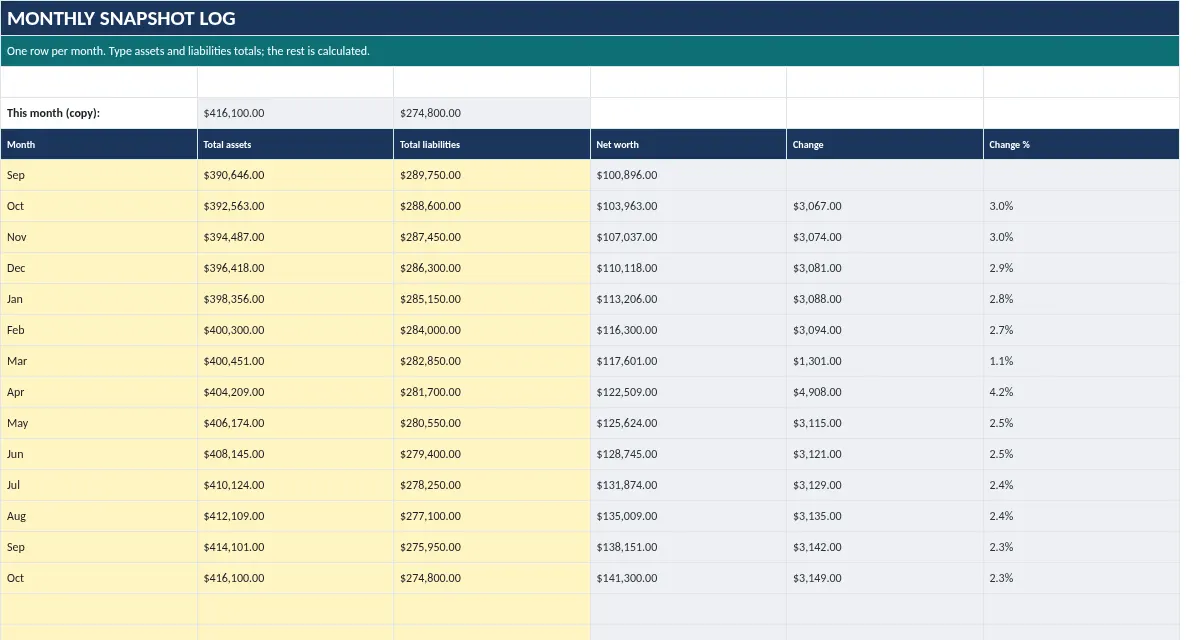 Net Worth Tracker: Monthly Log tab