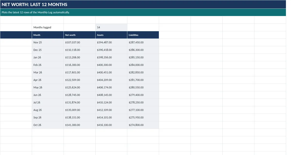 Net Worth Tracker: Chart tab