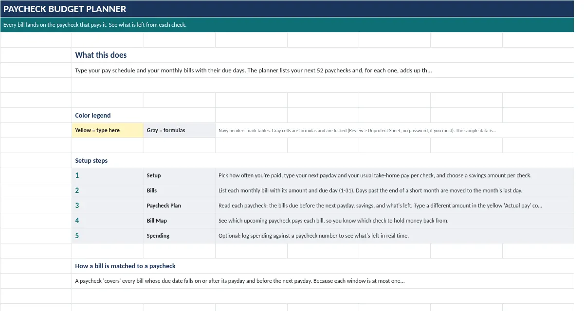 Paycheck Budget Planner: Start Here tab