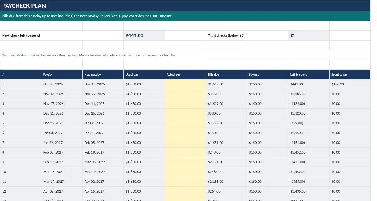 Paycheck Budget Planner: Paycheck Plan tab