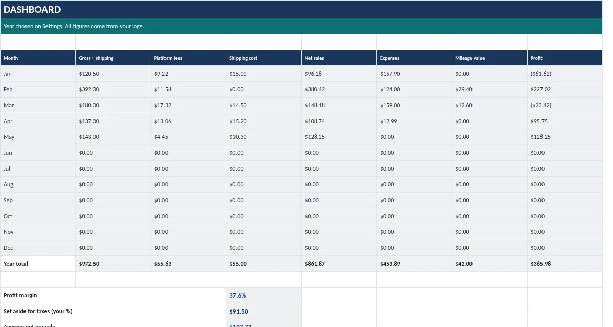 Side Hustle Income & Expense Tracker: Dashboard tab