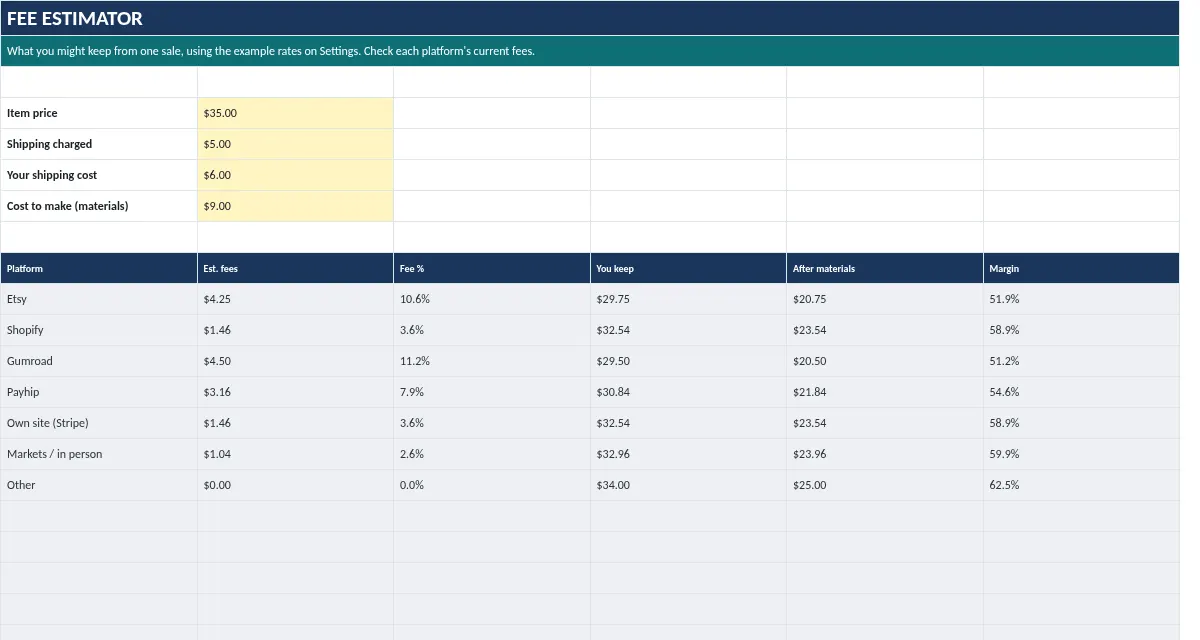 Side Hustle Income & Expense Tracker: Fee Estimator tab