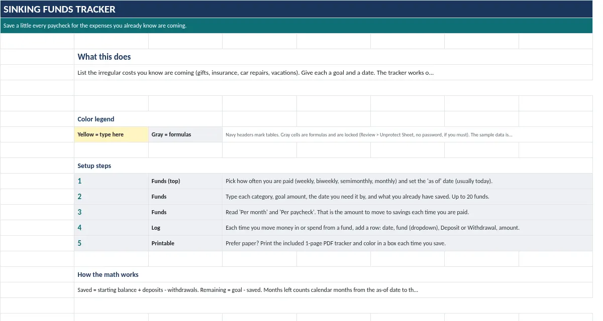 Sinking Funds Tracker: Start Here tab