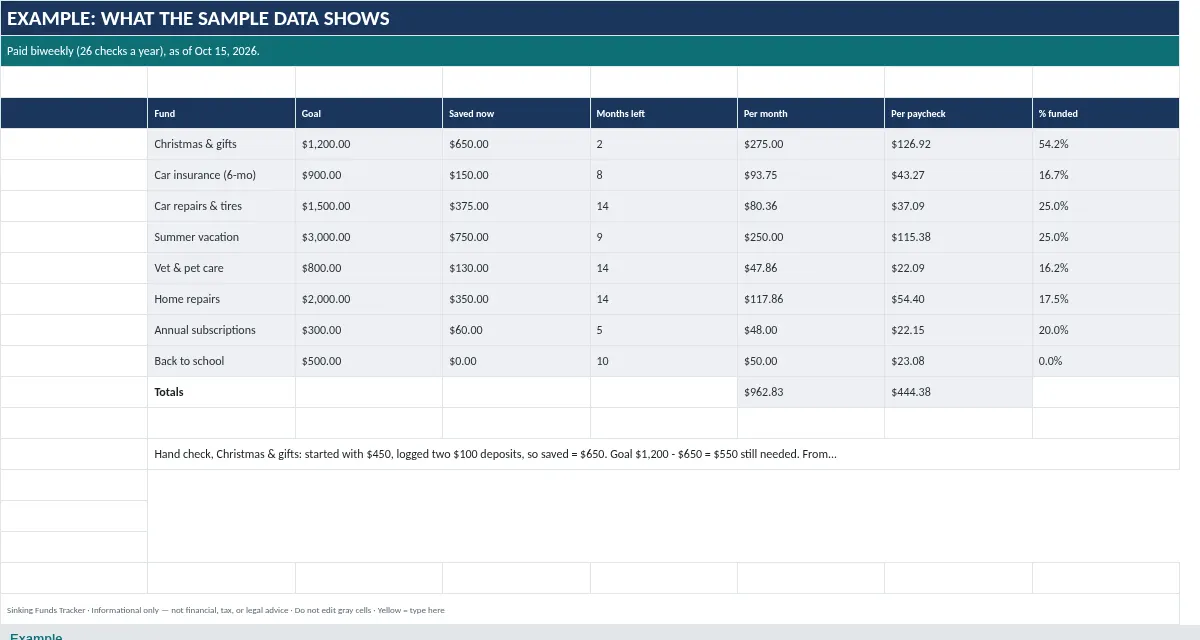 Sinking Funds Tracker: Example tab
